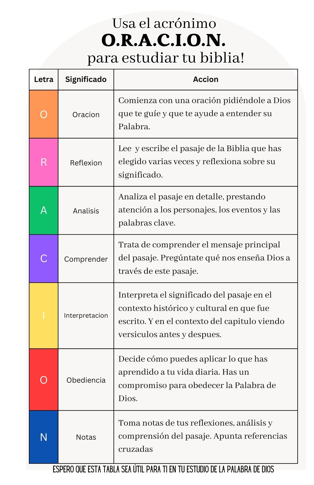 Estudio Biblico Metodo: Oracion